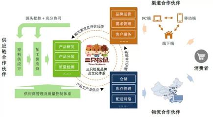新年將至，品牌年貨戰(zhàn)打響 品牌管理的機(jī)遇與挑戰(zhàn)